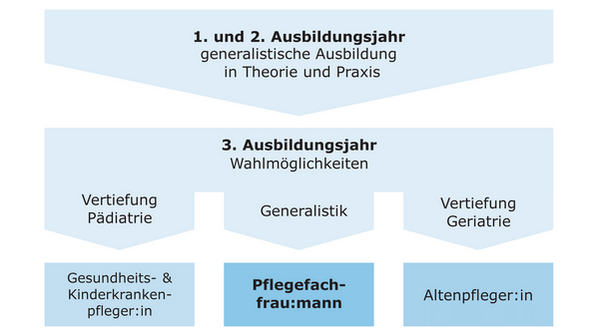 csm_Ablauf_Ausbildung_7517f4d83f.png