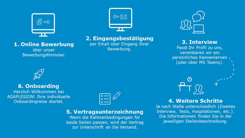 csm_Bewerbungsprozess.jpg